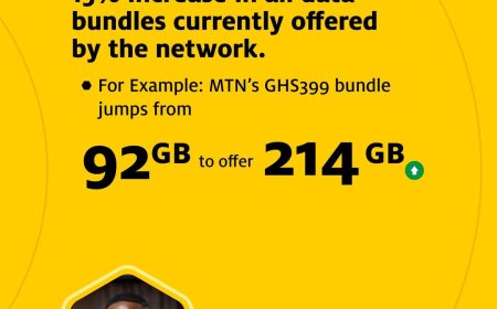 Hon. Sam George Intervenes in Data Pricing: Major Relief for Ghanaians as Telcos Slash Costs