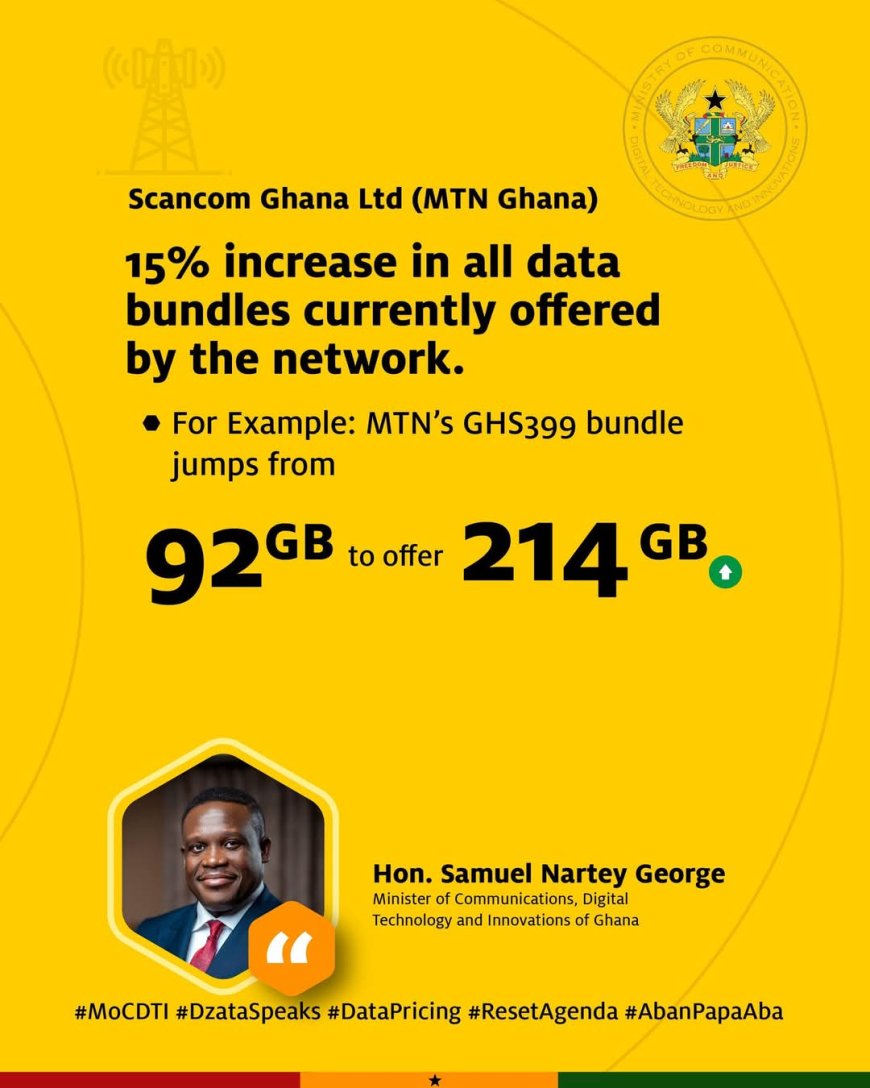 Hon. Sam George Intervenes in Data Pricing: Major Relief for Ghanaians as Telcos Slash Costs