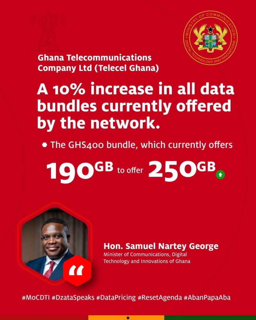 Hon. Sam George Intervenes in Data Pricing: Major Relief for Ghanaians as Telcos Slash Costs