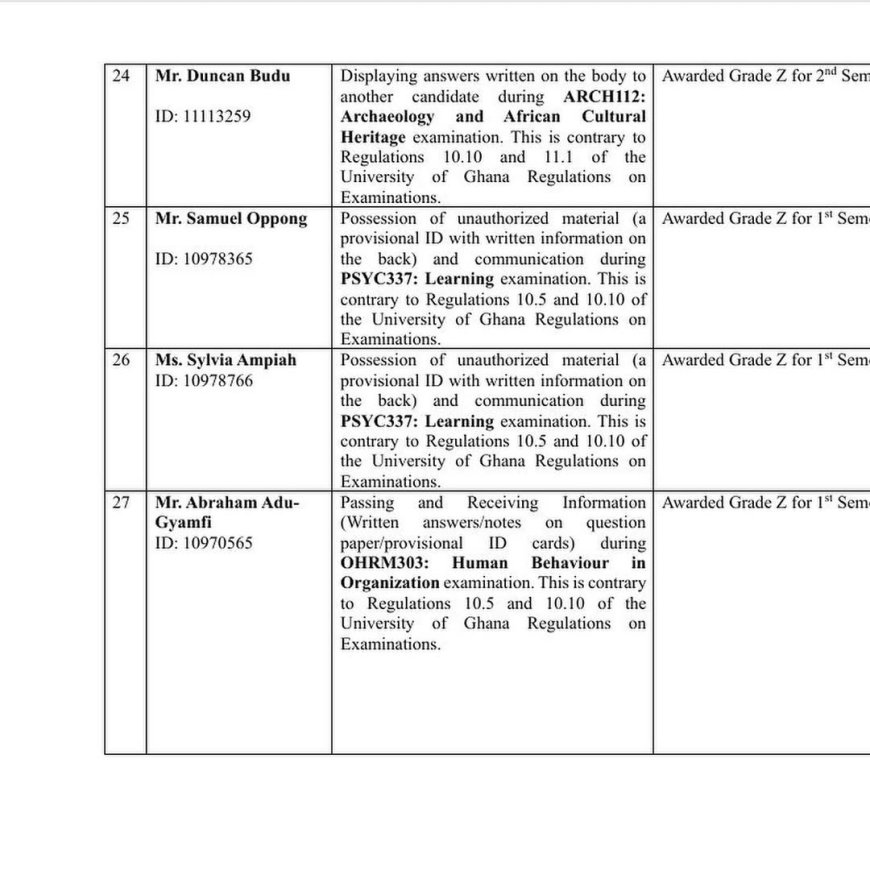 University of Ghana Sanctions Over 30 Students for Misconduct and Examination Malpractices