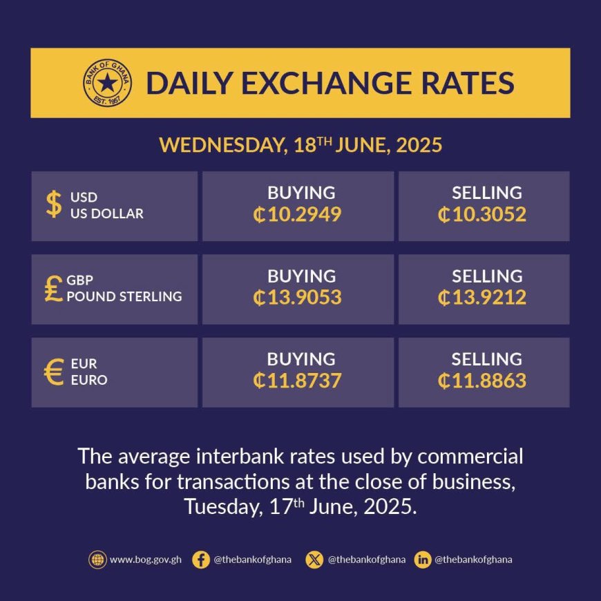 Bank of Ghana Publishes Daily Exchange Rates for June 18, 2025