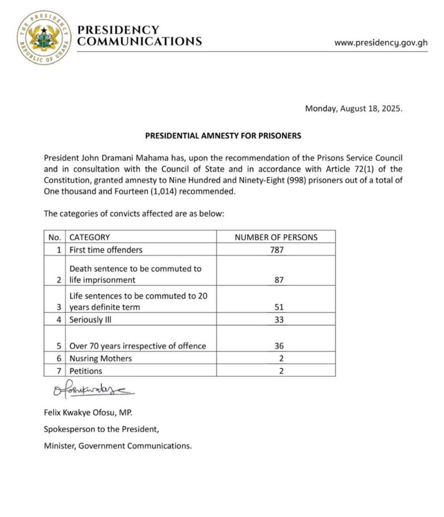 President Mahama Grants Amnesty to 998 Prisoners Across Ghana
